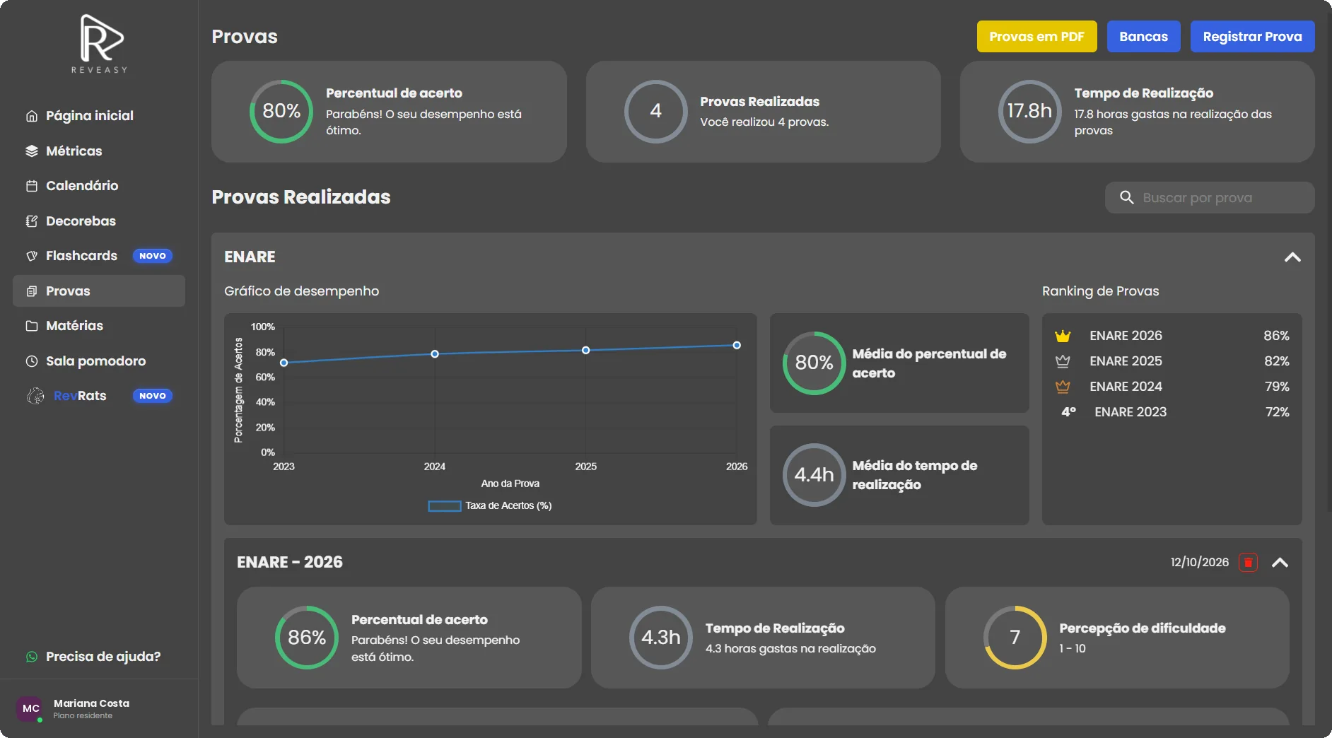 Tela de provas do Reveasy com percentual de acerto, provas realizadas, tempo de realização e a evolução nas provas do ENARE de 2023 a 2026